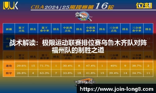战术解读:极限运动联赛排位赛乌鲁木齐队对阵福州队的制胜之道